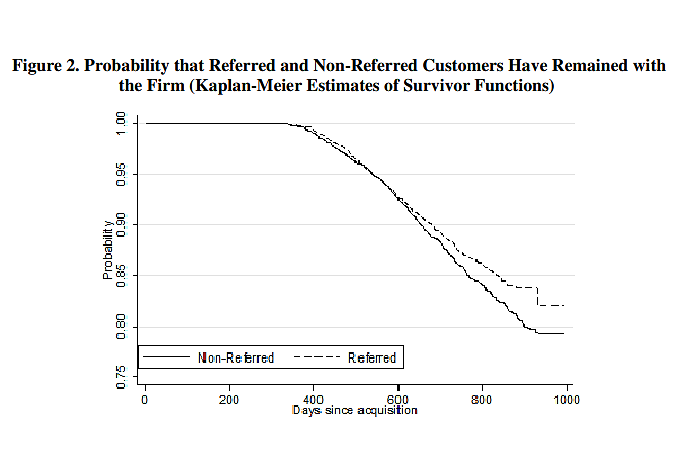 referral graph